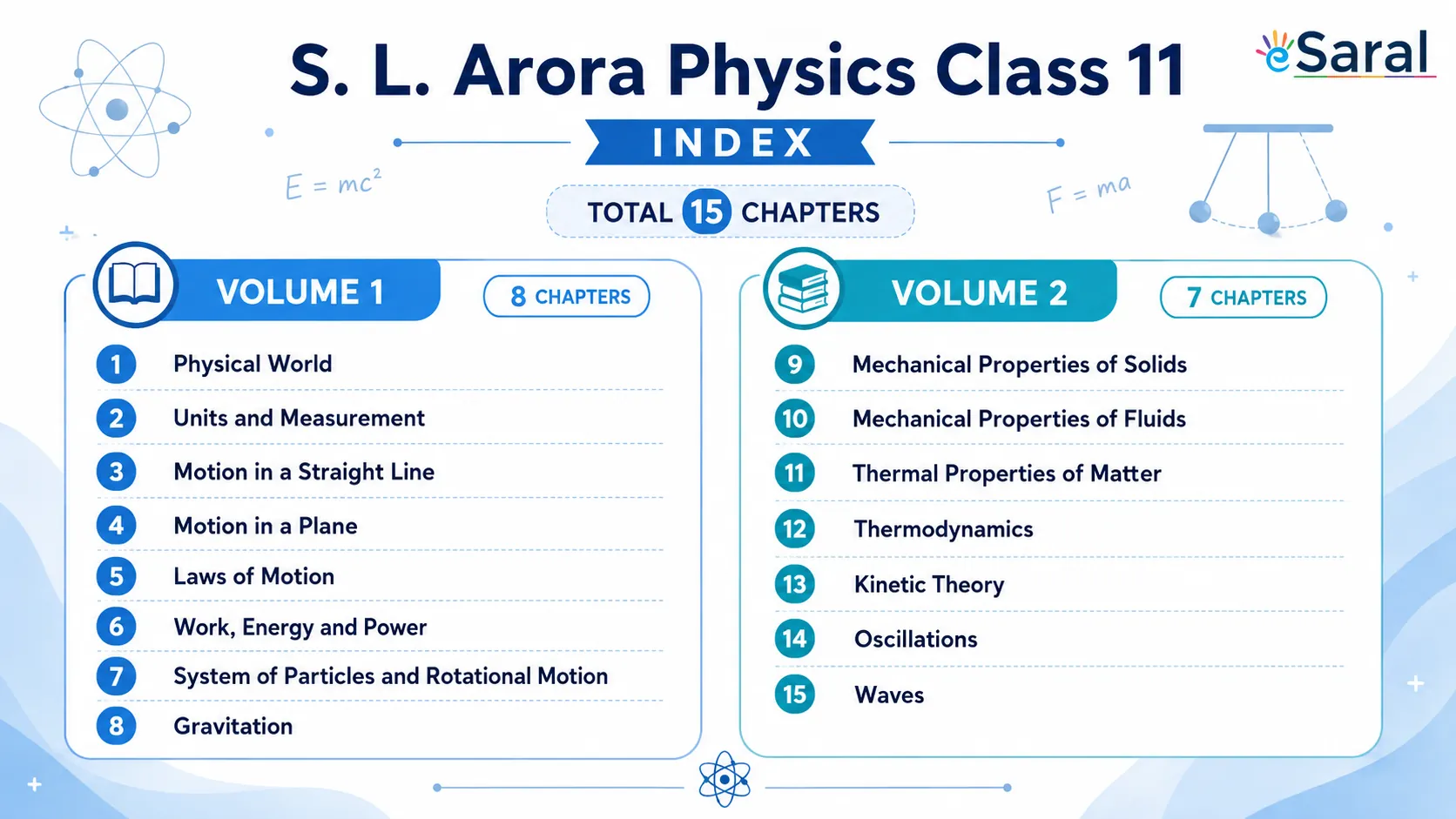 SL Arora Class 11 Physics – Chapter Index 